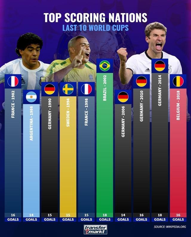 经过球队的 经过球队的