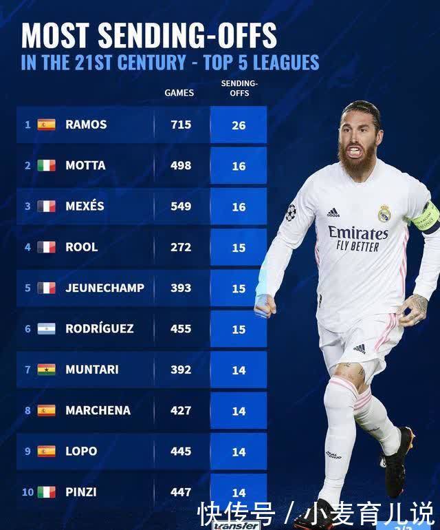 这对于佩雷 这对于佩雷