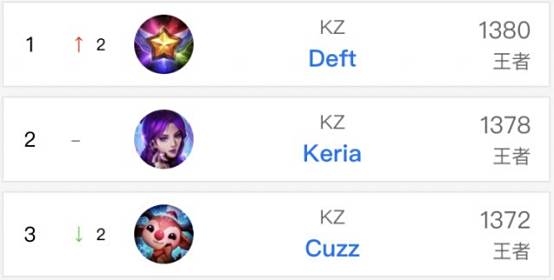 对某特定球 对某特定球